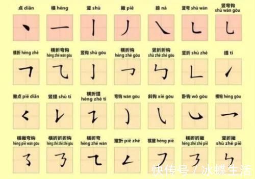 学生&初中生“外星字体”火了,没有一个字能看懂,老师看后心态崩了