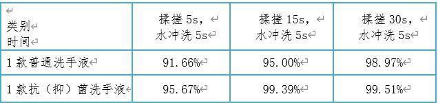 洗手液|18款洗手液大测评猜猜“凡尔赛人”最爱哪款洗手液