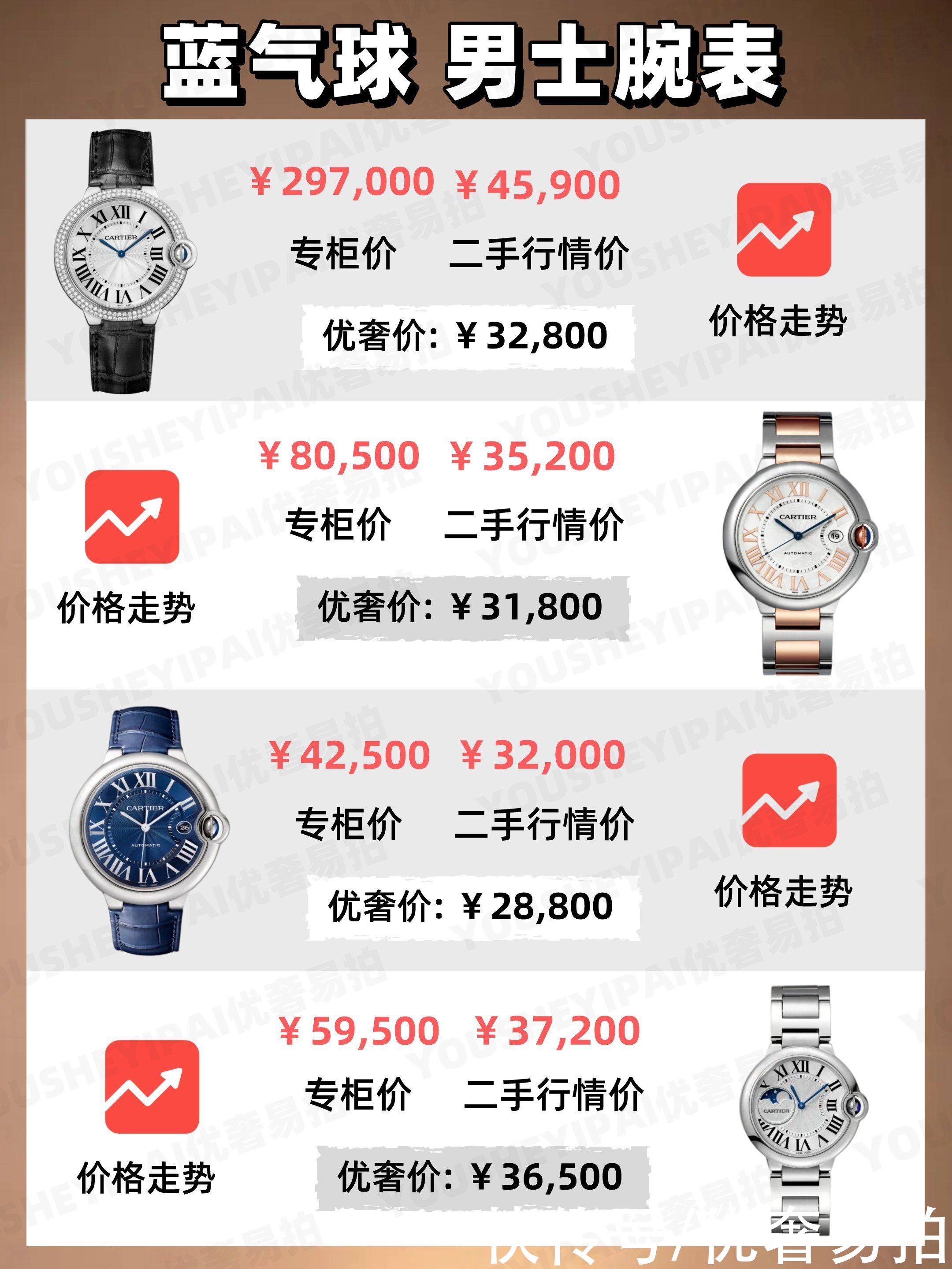 行情表|二手奢侈品种草｜卡地亚全系列7月行情表｜奢侈品手表