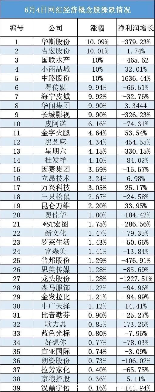 流量|薇娅“倒下”后，直播电商需要一场行业大反思