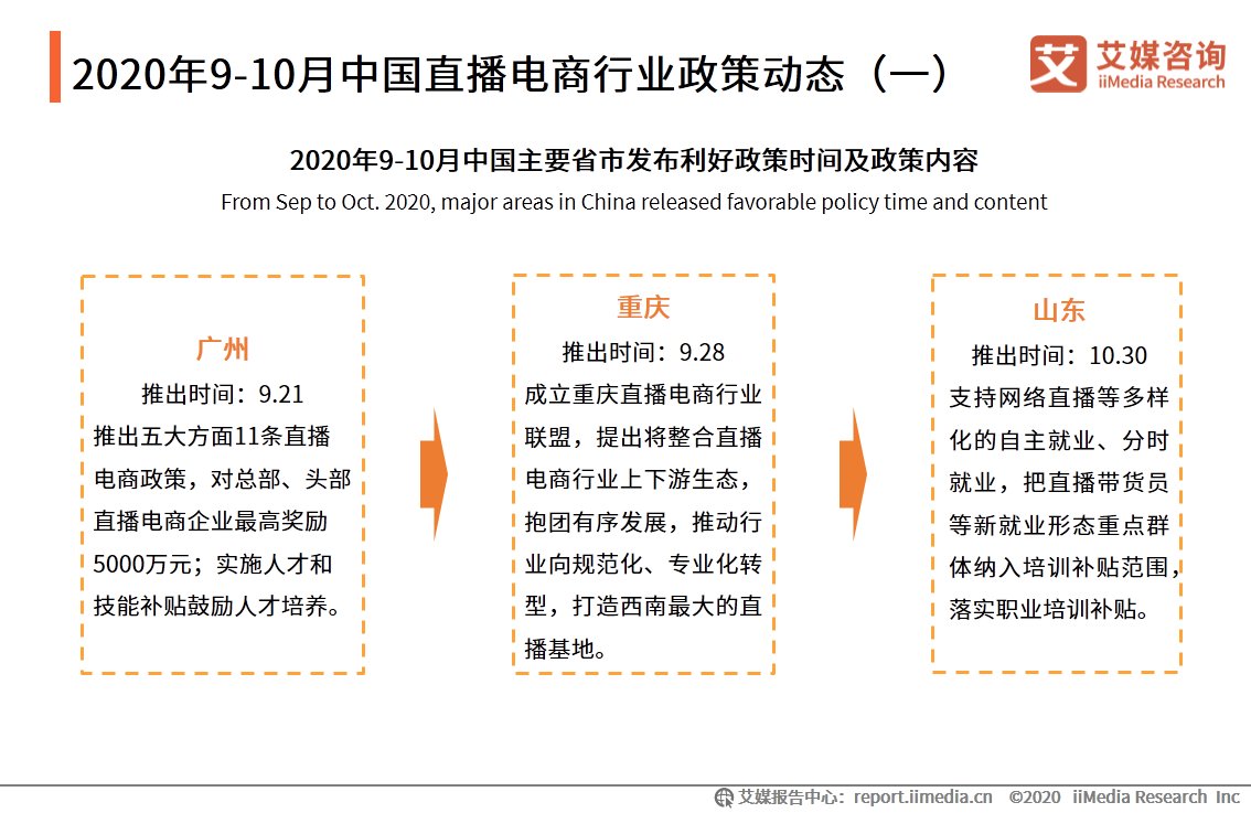 电商|直播电商行业监测报告：行业竞争逐渐转变为供应链之争