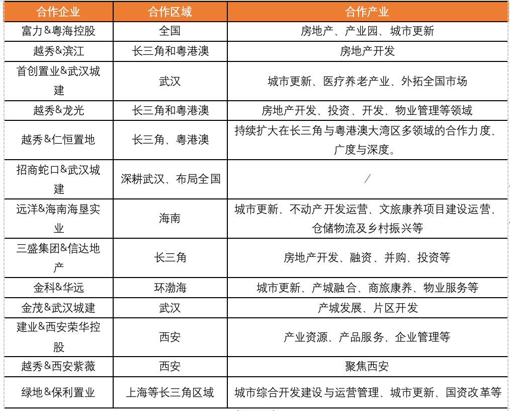 宋都股份|集中供地下,房企为提高拿地成功率积极达成合作