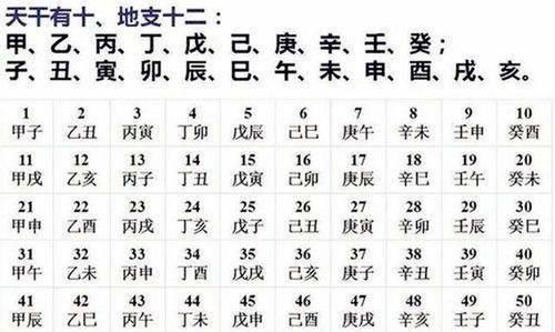 三统历&中国的这一历法,用了2600多年从没错过,世界都感叹不已