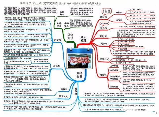 冲刺|2021高考冲刺复习：高中语文思维导图超全汇总