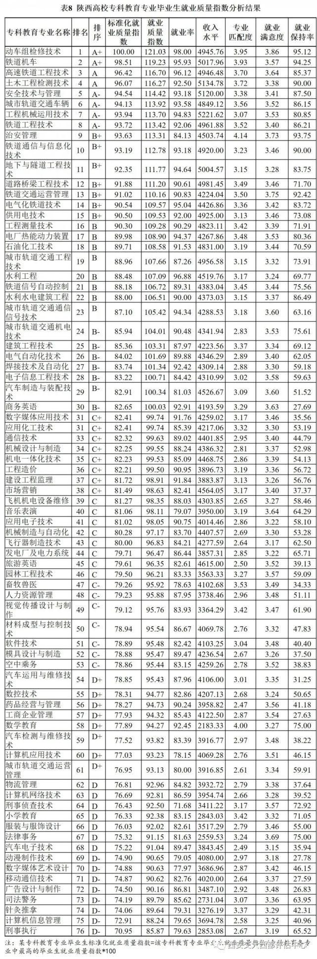 全国各省大学专业就业率曝光，哪些专业100%就业？