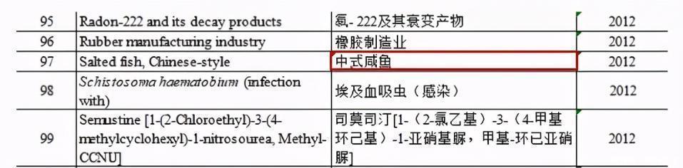 人工合成|常见的5种“人工合成肉”，再便宜也少买，都是孩子爱吃的