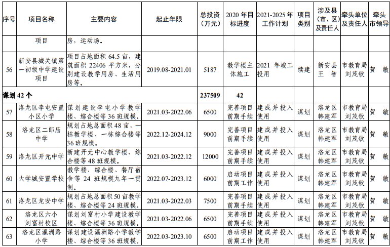 发布|洛阳市发改委发布最新通知！