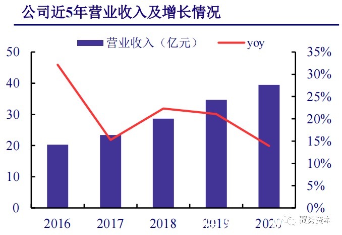 厂商|云计算行业深度报告