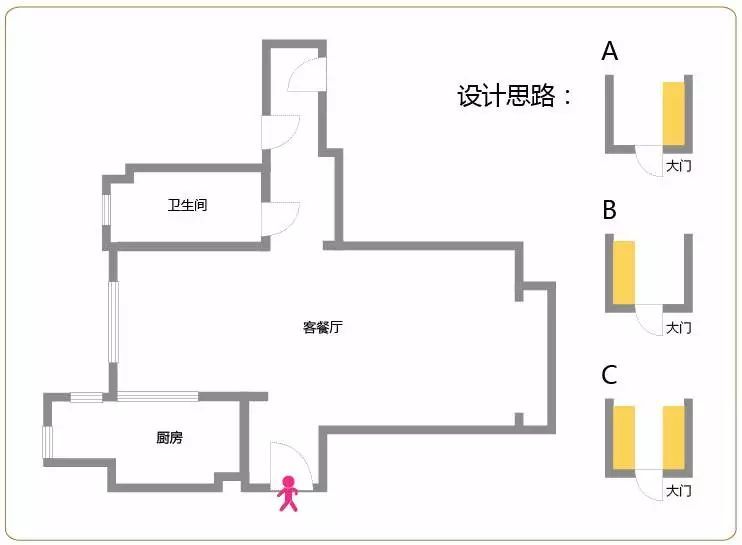 收纳|不同户型的玄关柜设计，总有一款适合你！