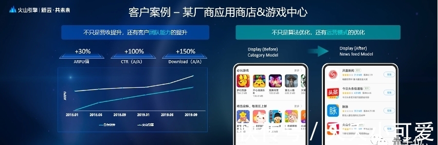 模型|字节跳动推荐平台技术公开,项亮:底层架构有时比上层算法更重要