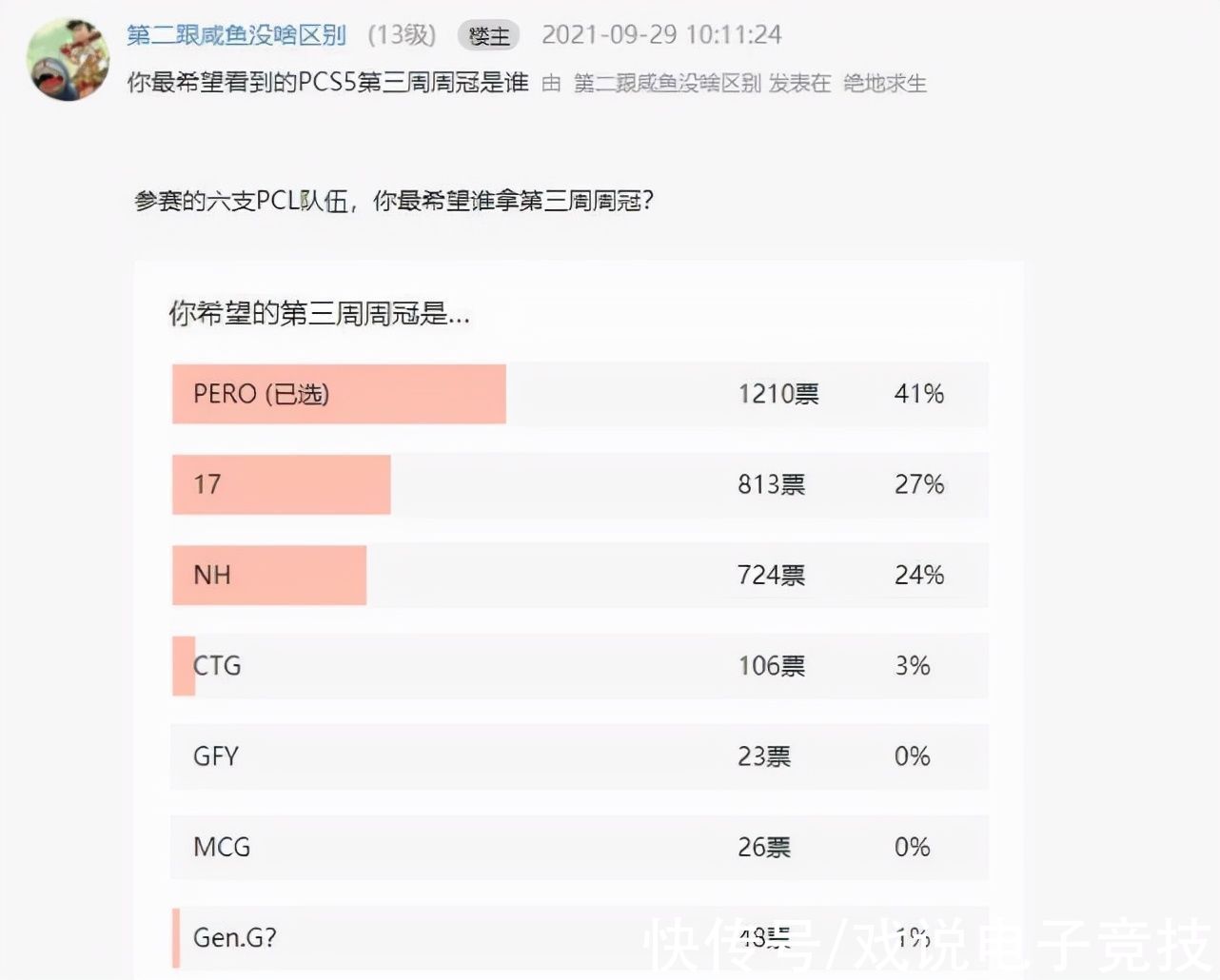 pero战队|用实力圈粉！PCS5洲际赛决战将至，PeRo战队夺冠呼声最高