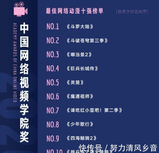 动漫|动漫十强斗罗大陆、魔道祖师、少年歌行上榜，这个排名你认可吗
