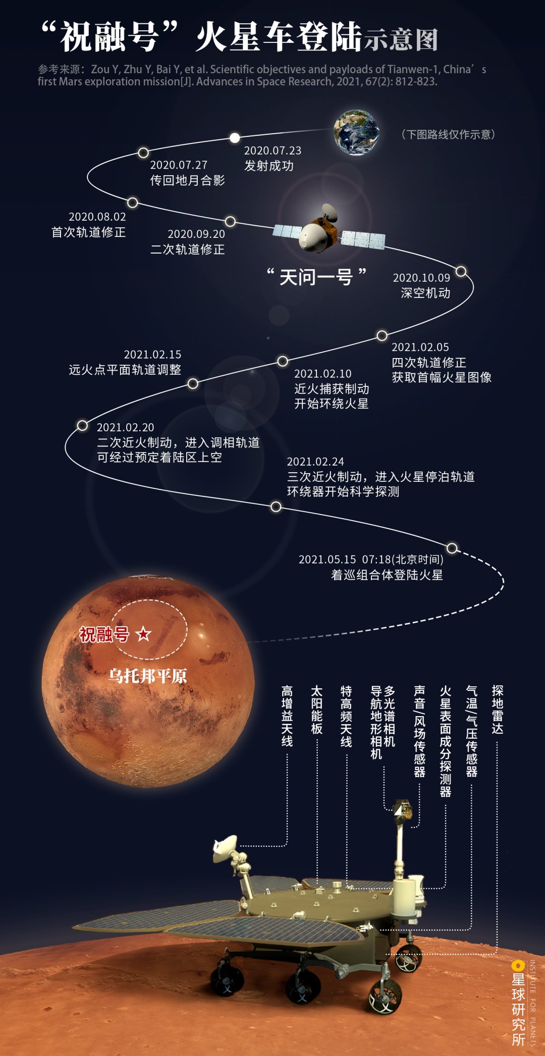 沙尘暴 登陆火星了！可火星是个啥地方？