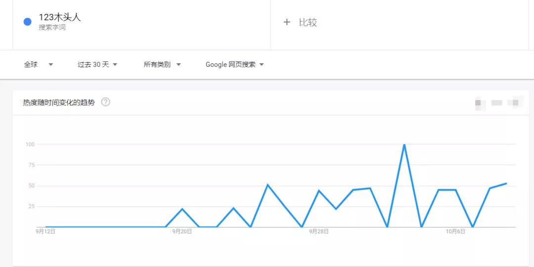 雨果菌|冲上亚马逊类目第一！鱿鱼游戏能火多久？