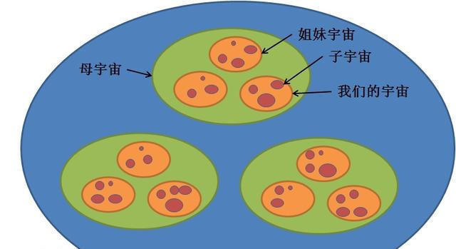 宇宙实际上是一个“超级黑洞”科学家的发现颠覆认知