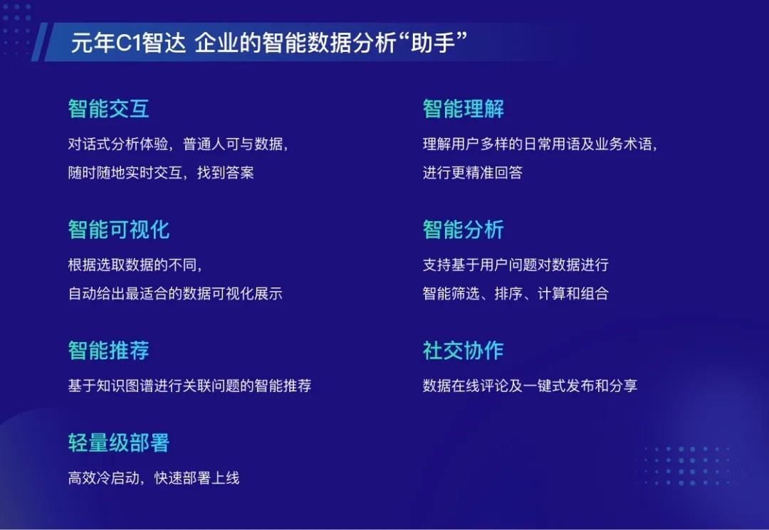 赋能|业财重塑,数聚赋能丨元年云宽能力2.0