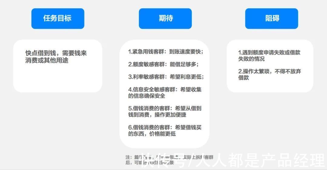 借钱|用漏斗模型和用户任务模型做增长