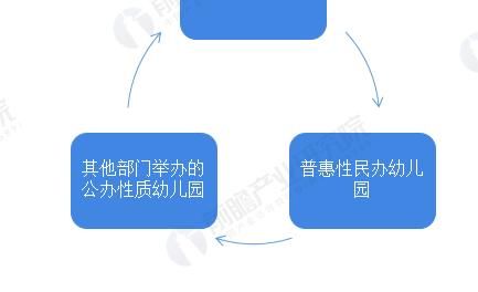 收藏！“十四五”中国学前教育行业发展前瞻 推进学前教育普及普惠发展