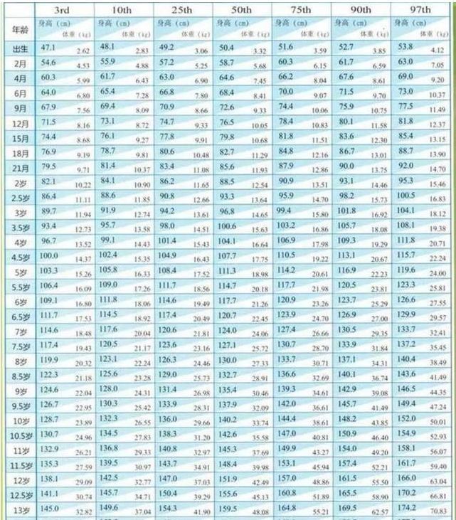 骨骺线|女儿11岁,身高147,妈妈分享长高的秘诀,3年长高24厘米