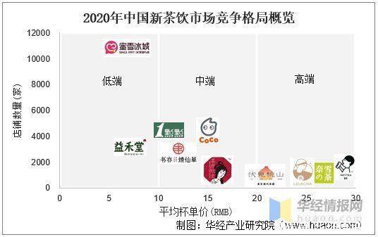 门店|新式茶饮，不仅是茶：2021年中国新茶饮行业深度研究「图」