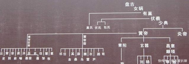 熊姓|中国最尴尬的一个姓氏,自己都读不出口,很多女人都偷偷改姓!