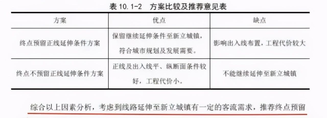 项目进度|交通学校医院落地！南临河街值得期待的四大理由