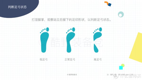 慢跑鞋|酷野百科之科普篇 篇二：为你的女 (男) 朋友选一双适合她 (他) 的跑鞋分几步？