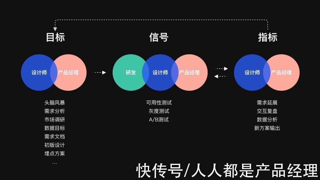 模型|基于数据的体验洞察与验证——GSM模型