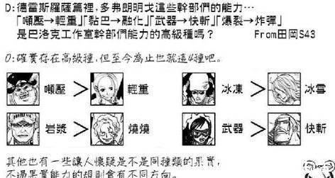 上下级|海贼王恶魔果实存在上下级关系, 但并非所有上级都强于下级!