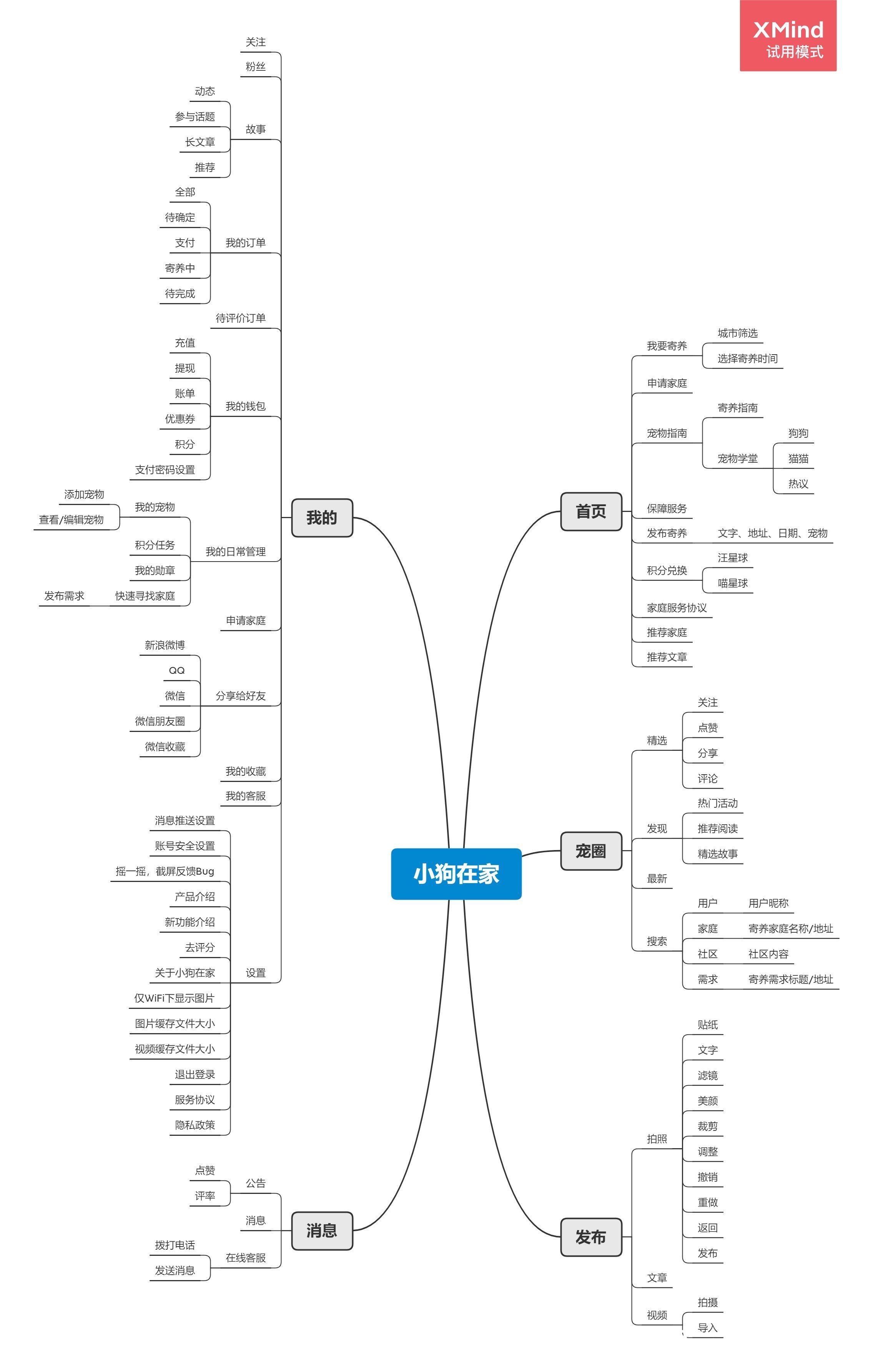 养宠|宠物APP竞品分析