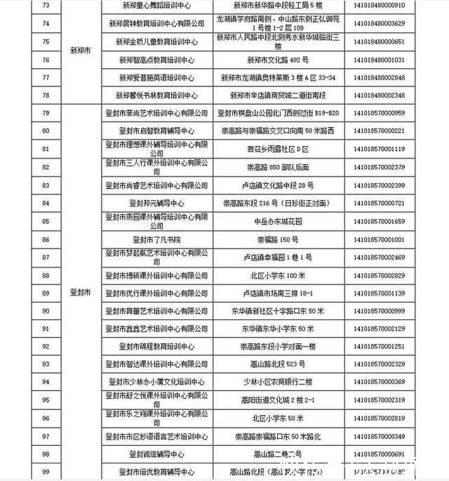 机构|郑州125家机构已注销!