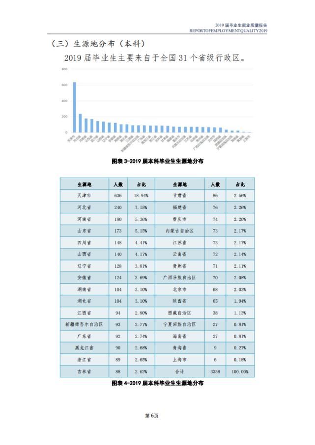 南开大学2020各省高考录取分数线及就业报告