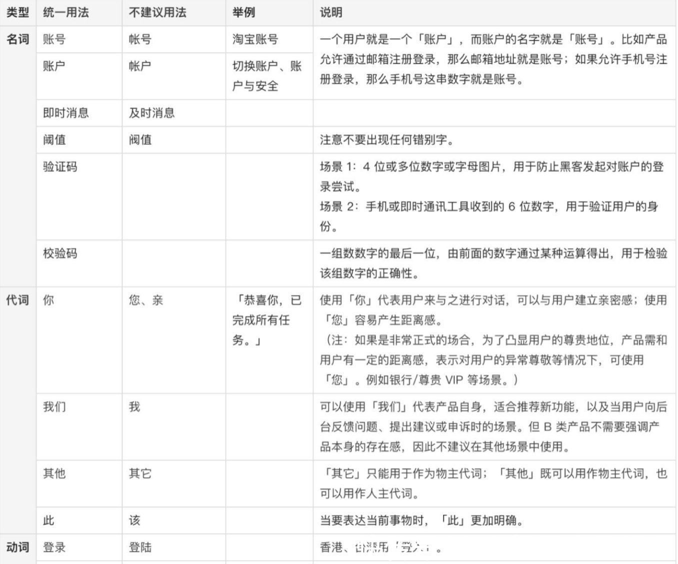 用户|聊聊UX文案——最直接的用户体验