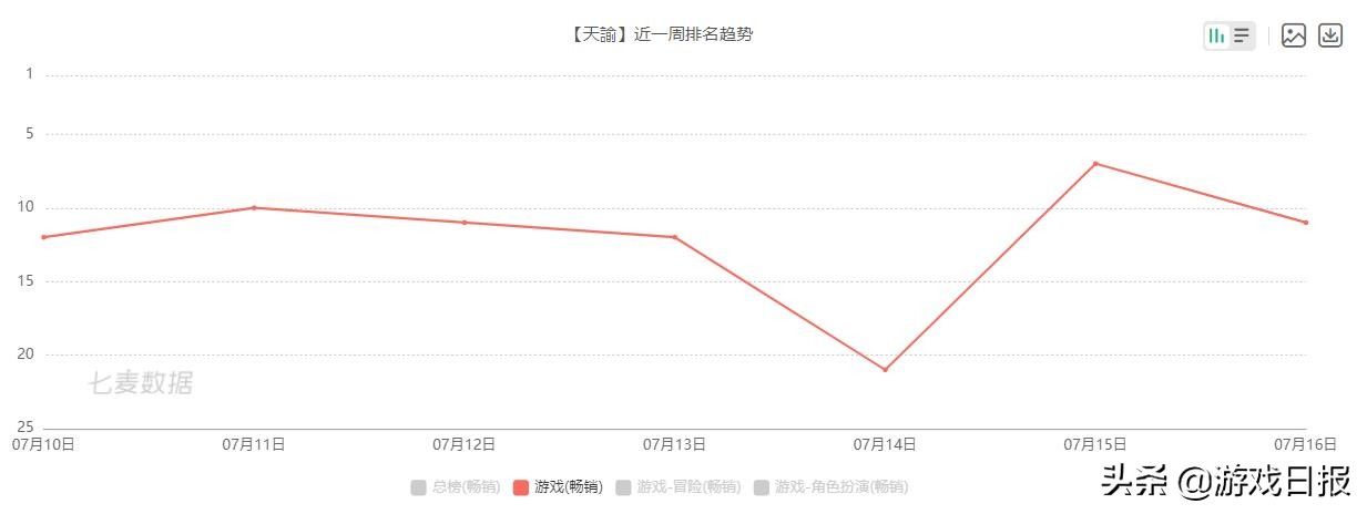 单机|猪厂周报：继《永劫无间》之后，网易游戏还有多款武侠单机大作