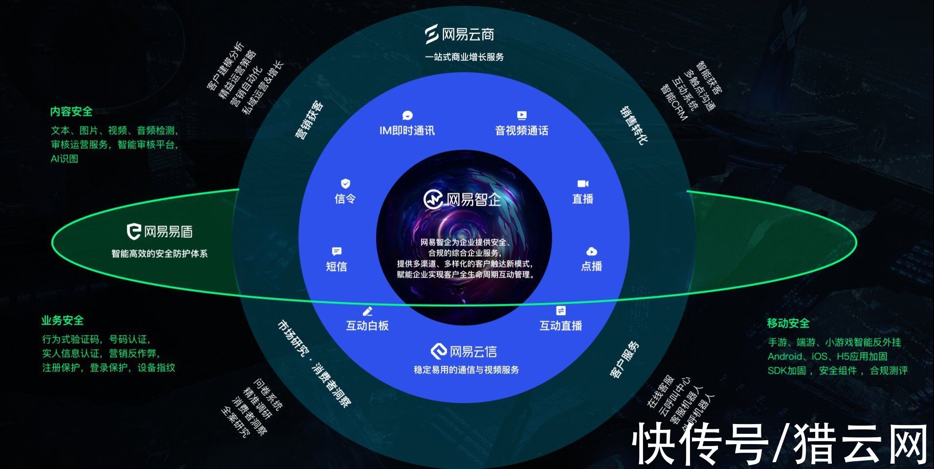 unity|2021网易创新企业大会成功举办，网易智企加速开启元宇宙