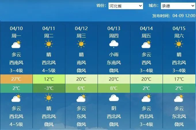 今天起至11日北方地区将有大风沙尘天气