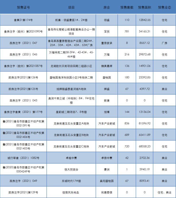 山东科技大学|上周青岛新房周均价环跌1201元 亚洲杯足球场已完成主体框架