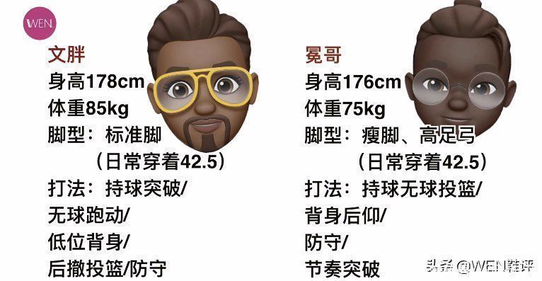chi 四百左右的后卫实战好鞋?亦或是平平无奇