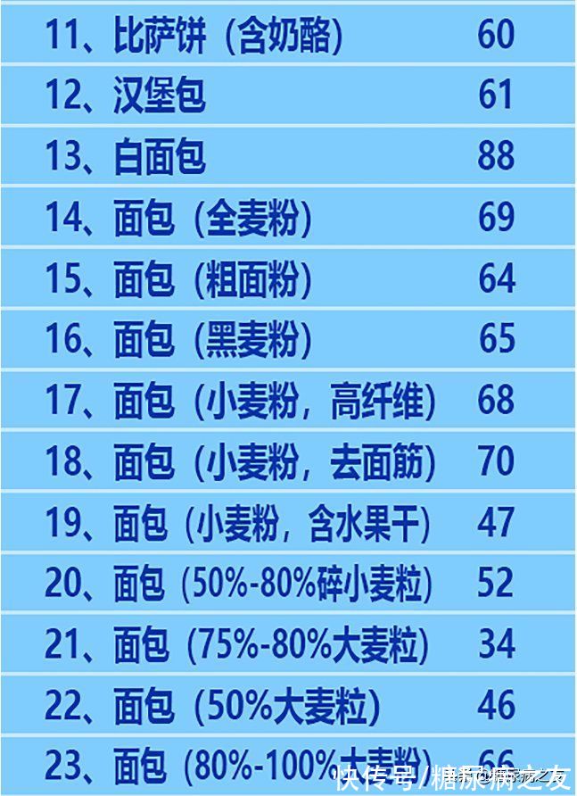 糖尿病|糖友必备!常见食物升糖指数表,吃得饱还不升血糖,赶快试试吧