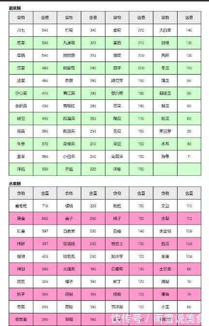 中国居民膳食指南|不吃药也能降血压,做好这两点,事半功倍,远离高血压