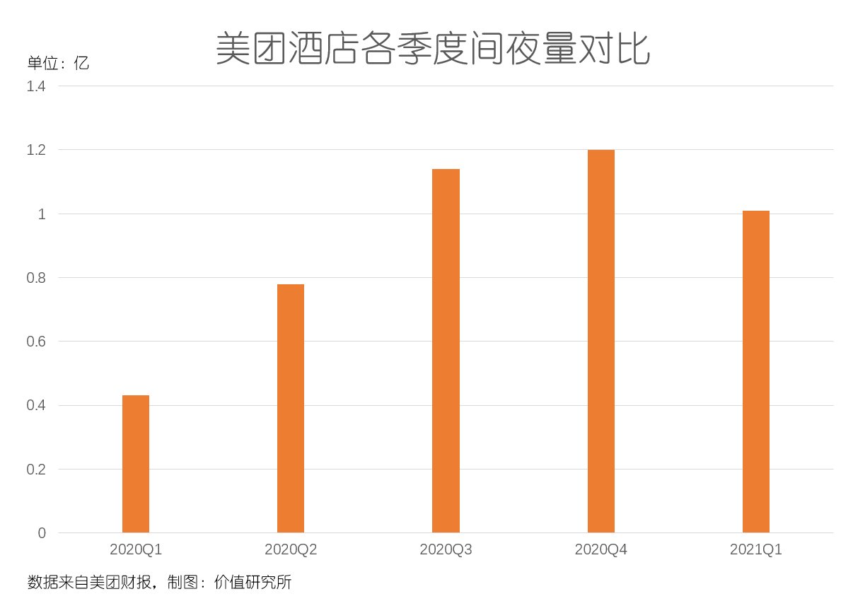 电商巨头围攻美团，2022年的本地生活市场有哪些关键词？