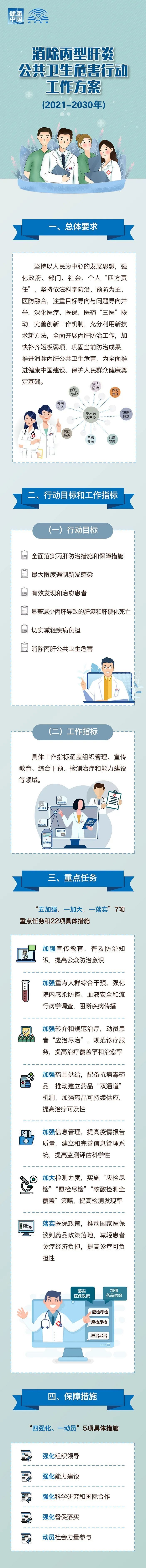 卫健|【卫健要闻】一图读懂消除丙型肝炎公共卫生危害行动方案（2021-2031）