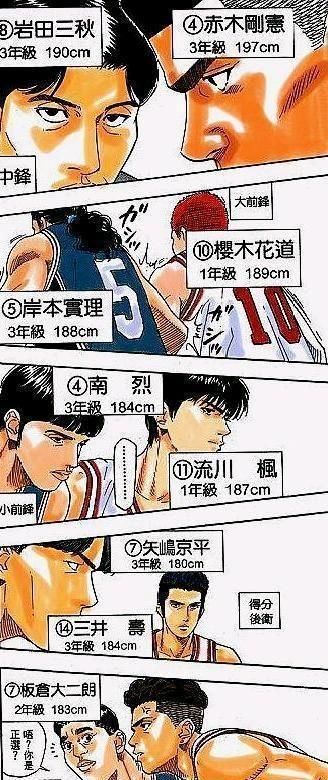 灌籃高手 如果陵南進入全國大賽 能取到怎樣的成績呢 中國熱點