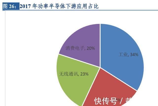 企业|国内最大半导体企业诞生，多重因素驱动未来高增长，值得投资吗