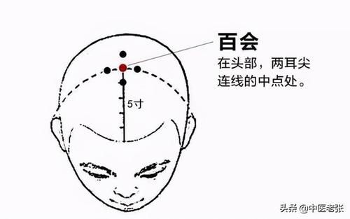 人体头部、面部、胸腹腰部、下肢、脚部常用穴位集锦大全，快收藏