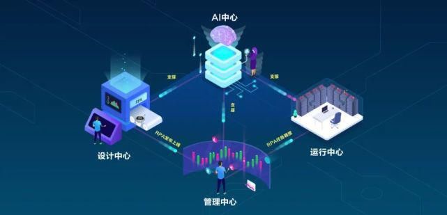 rp远光软件YG-RPA云平台获中国信通院最高等级“3+”认证