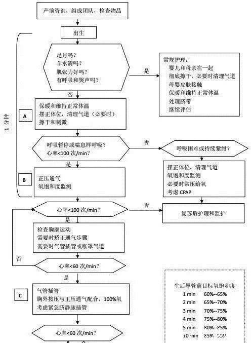 正压|宝宝出生后全身青紫,急救只用4分钟!这个方法得学!