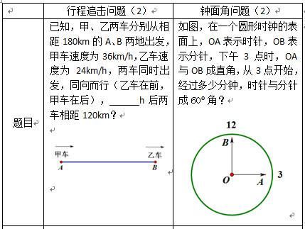 初中数学：线段和角，原来这么像！