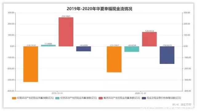 中诚信国际|快速读懂华夏幸福财报