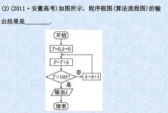 高中数学11类题型：专题突破训练180道！